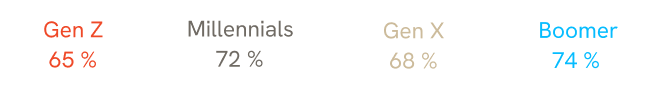 ueeigs 10