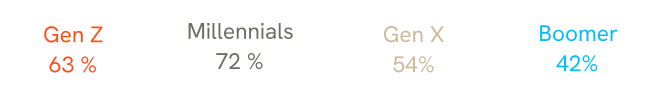 ueeigs 11