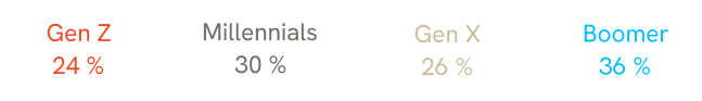 ueeigs 16