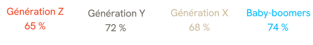 ueeigs 10