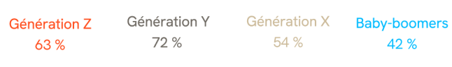 ueeigs 11