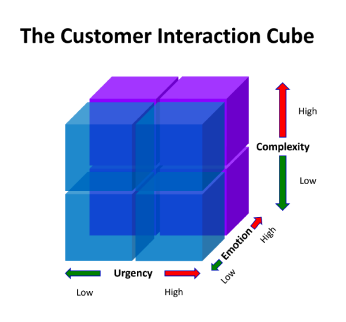 cube