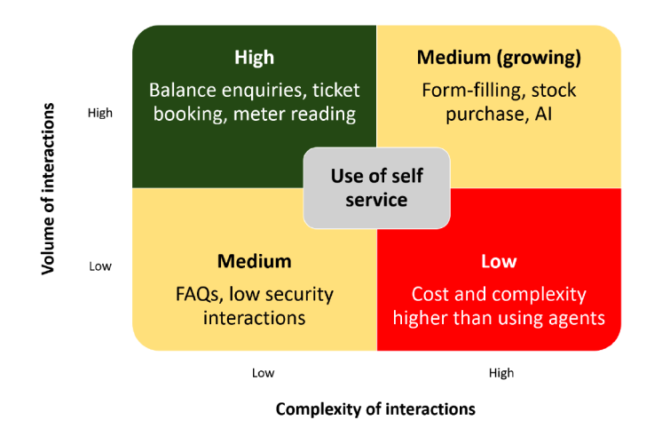 figure27