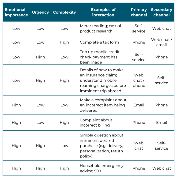 figure28