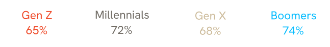 ueeigs 10