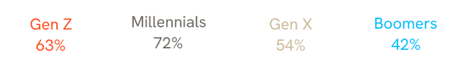 ueeigs 11