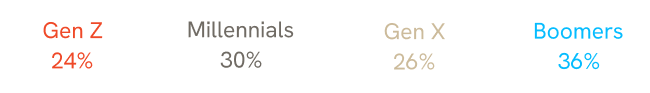 ueeigs 16