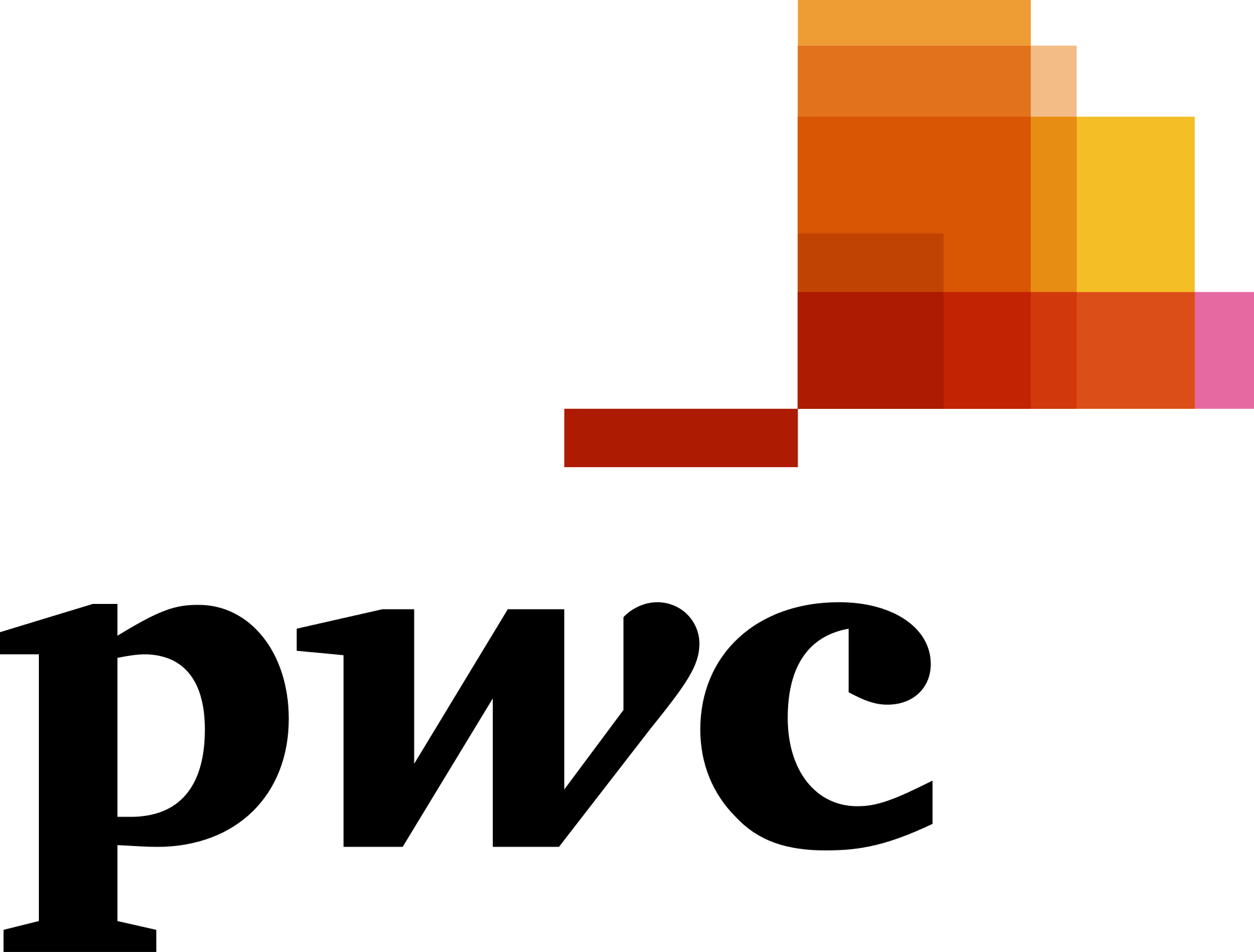 PwC Info Security Index